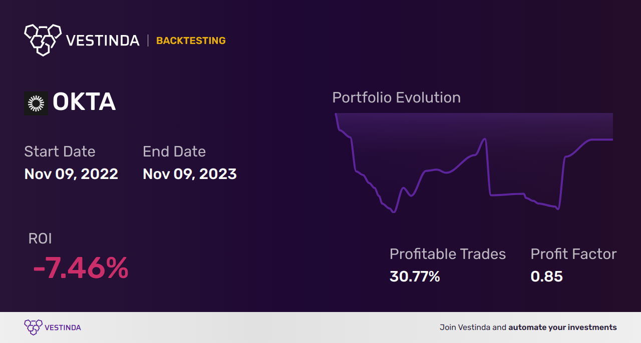 OKTA (Okta) Golden Cross Trading: Strategies for Success - Backtesting results