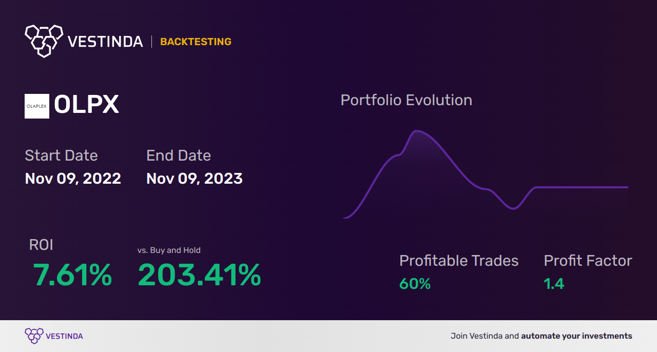 Doji Backtesting Strategies: Uncover Profitable Trading Techniques - Backtesting results