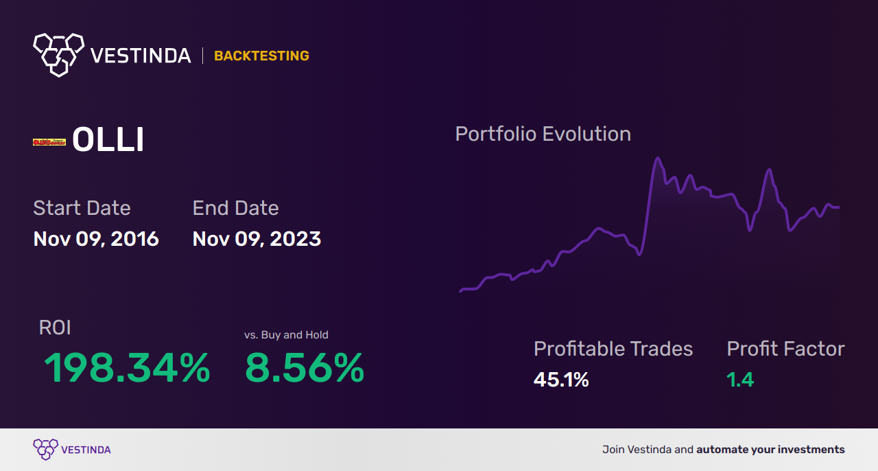 OLLI Trading Strategies: Maximize Profits with Ollie's Bargain Outlet Holdings - Backtesting results