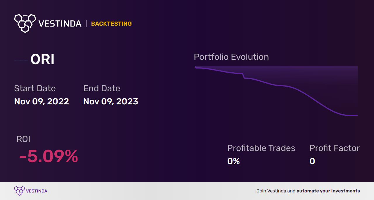ORI (Old Republic Intl) Backtesting: Tips and Tricks - Backtesting results