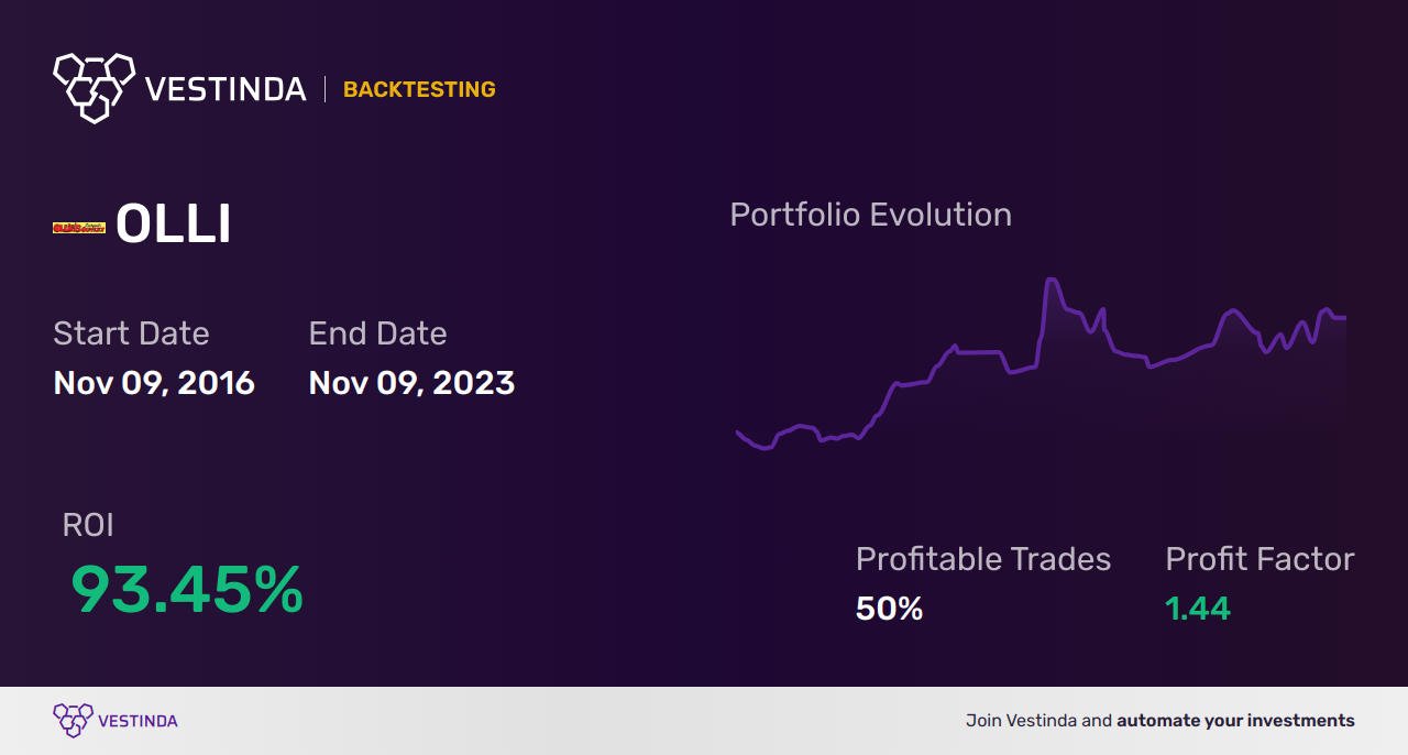 OLLI Golden Cross Trading: Strategies for Success - Backtesting results