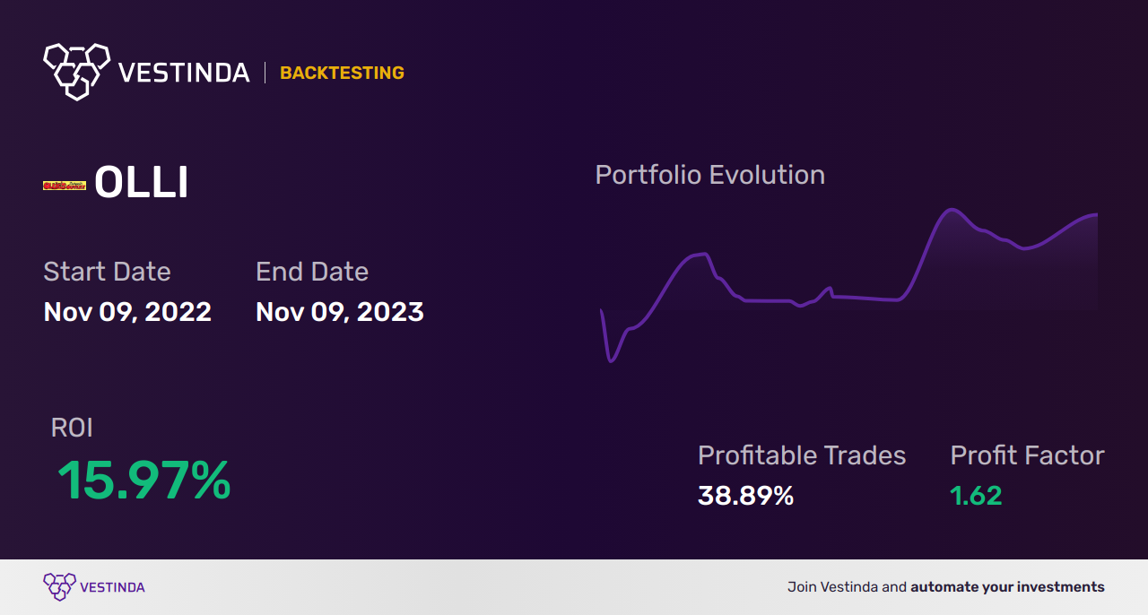OLLI Trading Strategies: Maximize Profits with Ollie's Bargain Outlet Holdings - Backtesting results