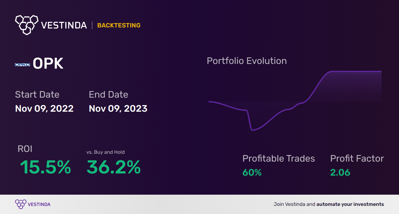 OPK (Opko Health) Golden Cross Trading: Tips and Strategies - Backtesting results