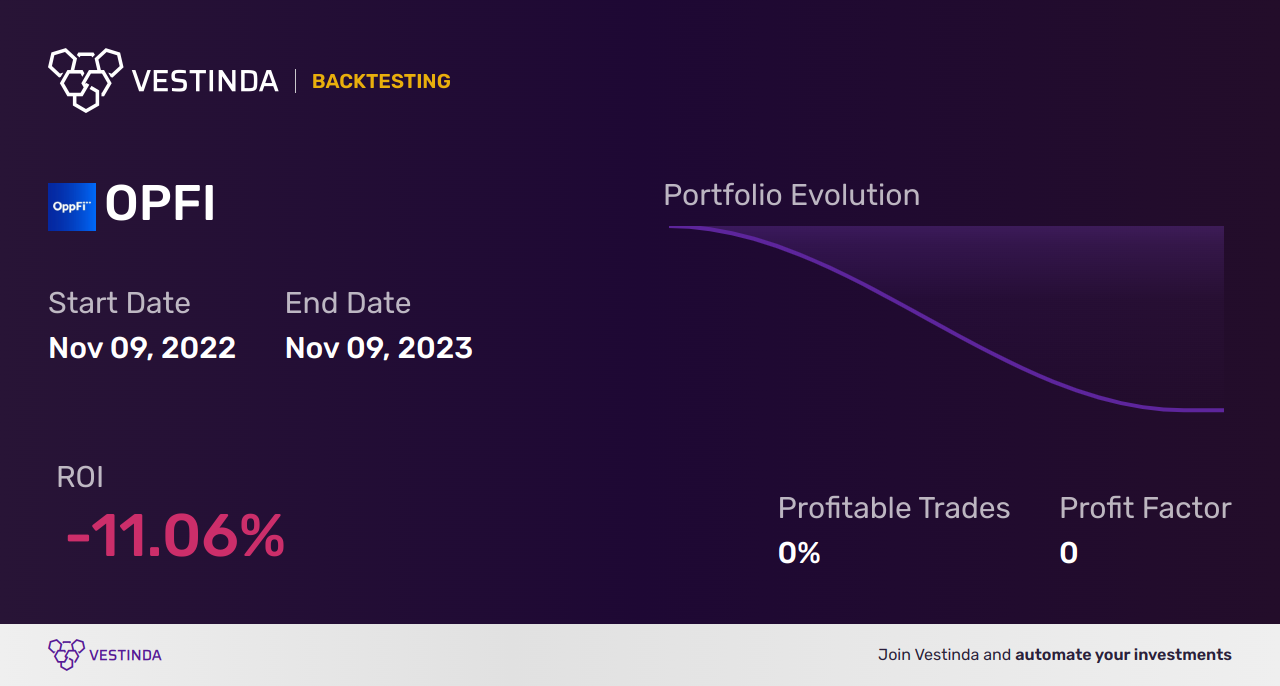 OPFI (Oppfi Inc) Backtesting: A Complete Guide - Backtesting results