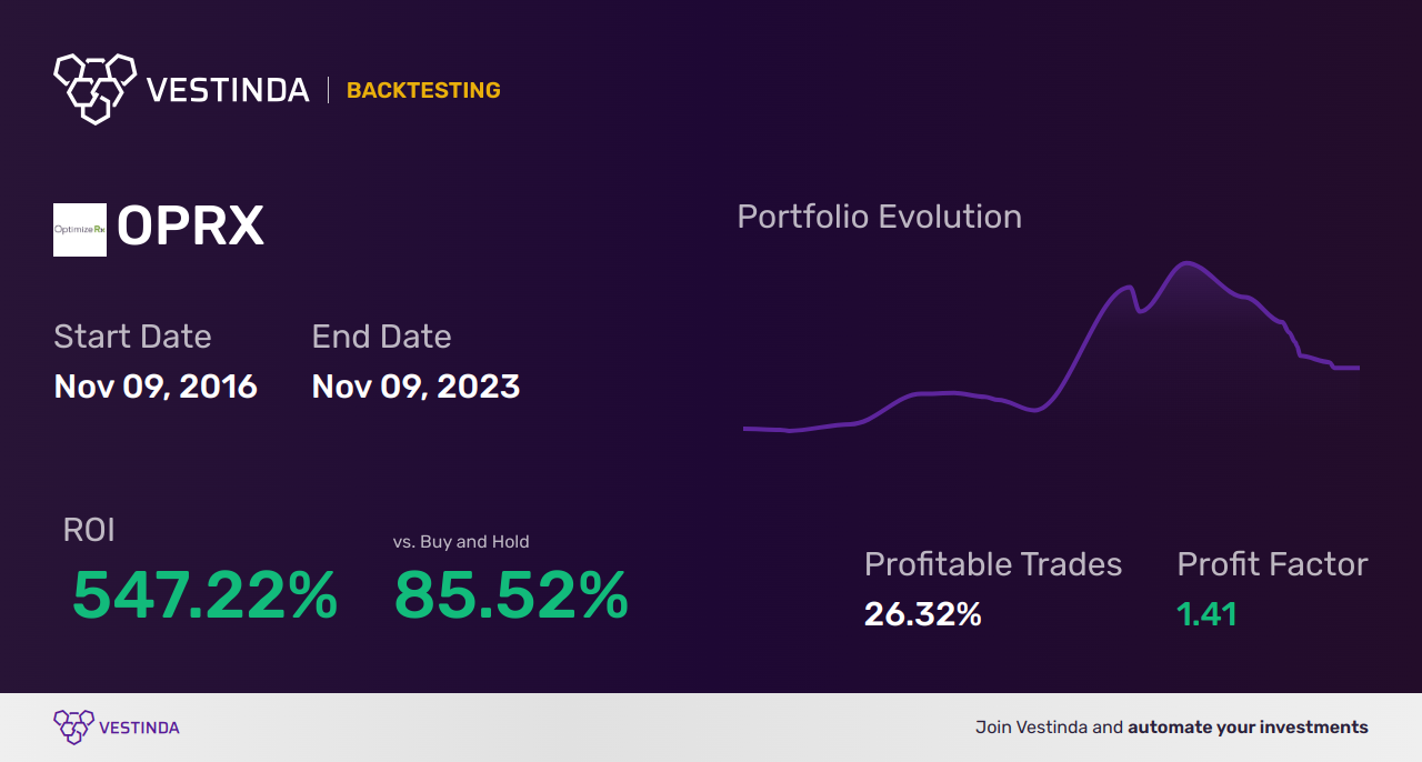 OPRX (Optimizerx Corp) Backtesting: The Ultimate Guide • Vestinda