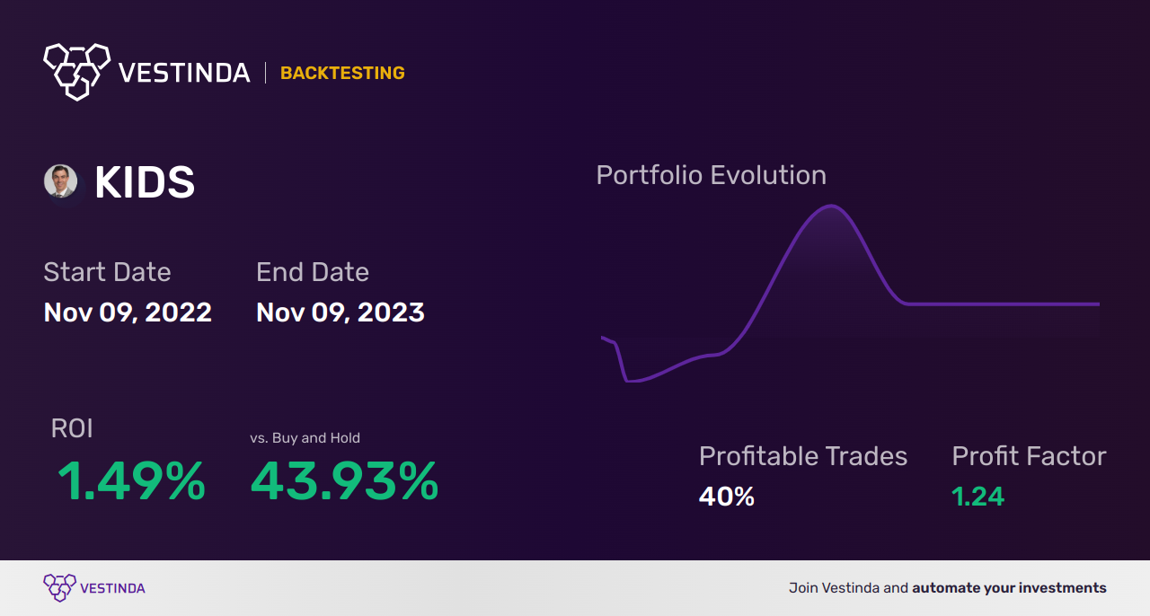 KIDS Golden Cross Trading: Top Orthopediatrics Supplier Online - Backtesting results