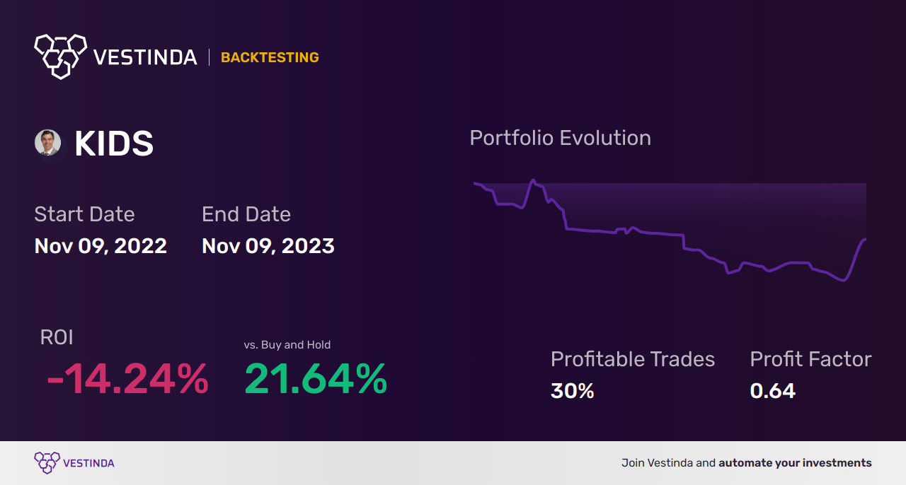 KIDS Golden Cross Trading: Top Orthopediatrics Supplier Online - Backtesting results