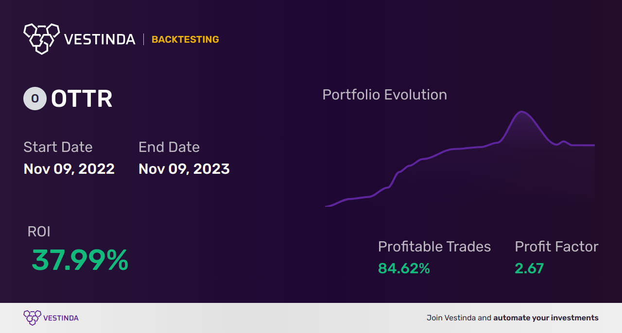 OTTR (Otter Tail Cp) Golden Cross Trading: Strategies and Tips - Backtesting results