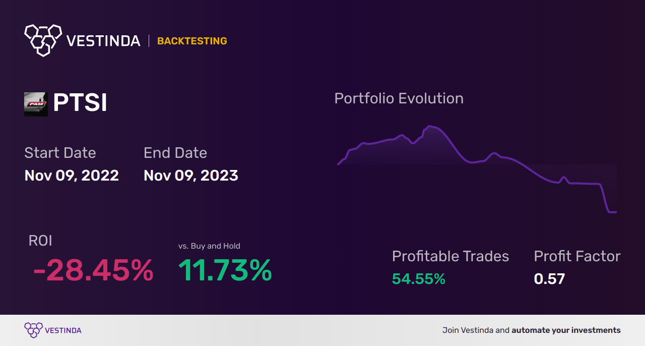 PTSI (P.a.m. Trans Svc) Golden Cross Trading - Insights & Analysis - Backtesting results