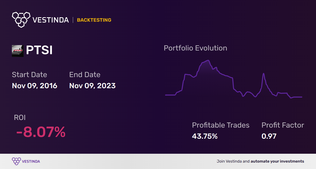 PTSI (P.a.m. Trans Svc) Golden Cross Trading - Insights & Analysis - Backtesting results