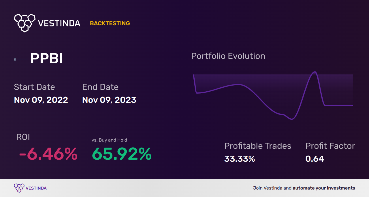 PPBI (Pacific Premier Bancorp Inc) backtesting: Everything You Need - Backtesting results