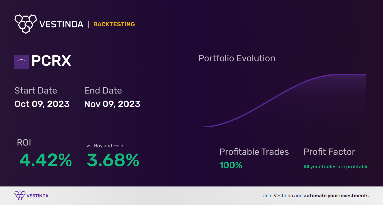 PCRX (Pacira Biosciences) Backtesting: A Comprehensive Analysis - Backtesting results