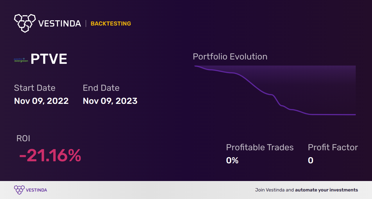 PTVE (Pactiv Evergreen) Golden Cross Trading Guide & Tips - Backtesting results