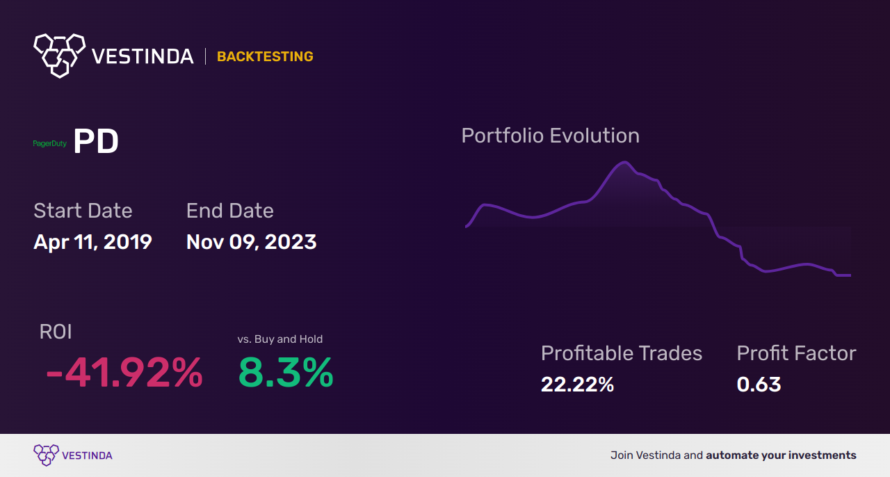 PD Golden Cross Trading Strategy: Maximizing Profit Potential - Backtesting results