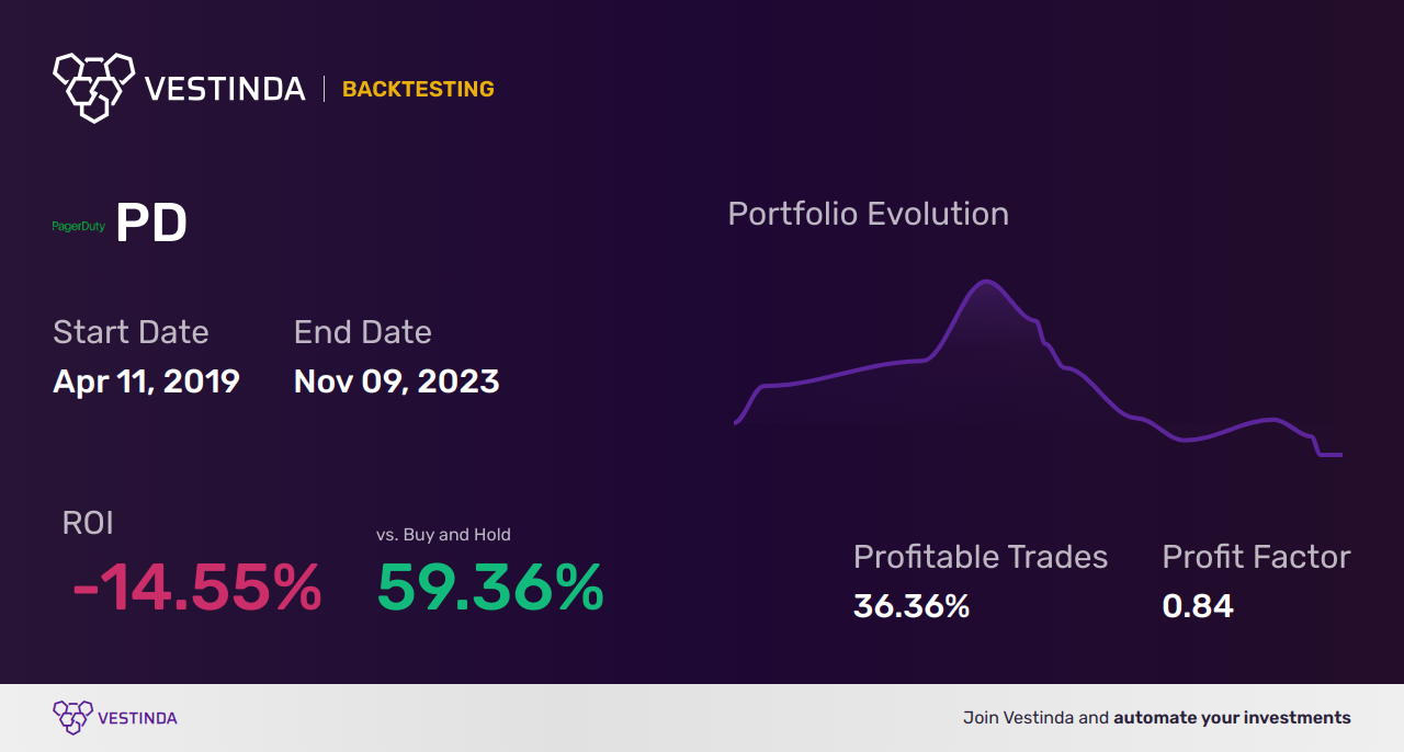 PD Golden Cross Trading Strategy: Maximizing Profit Potential - Backtesting results