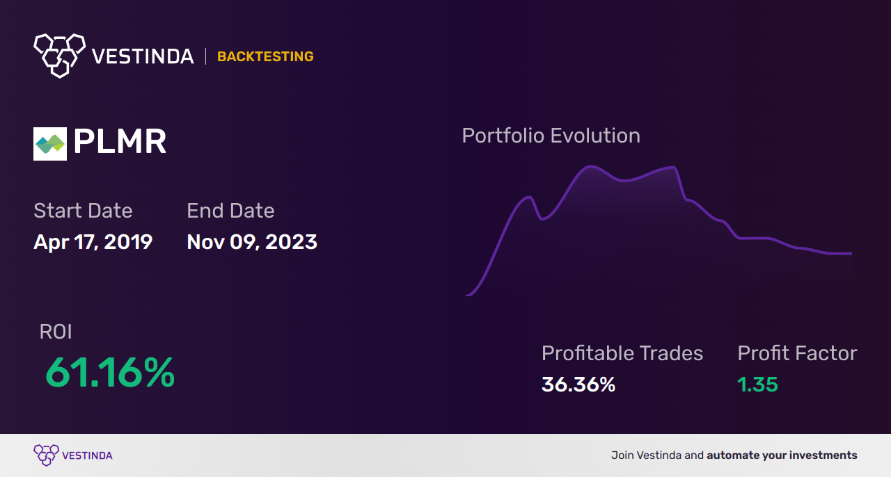 PLMR (Palomar Holdings) Golden Cross Trading: Strategies Unleashed - Backtesting results