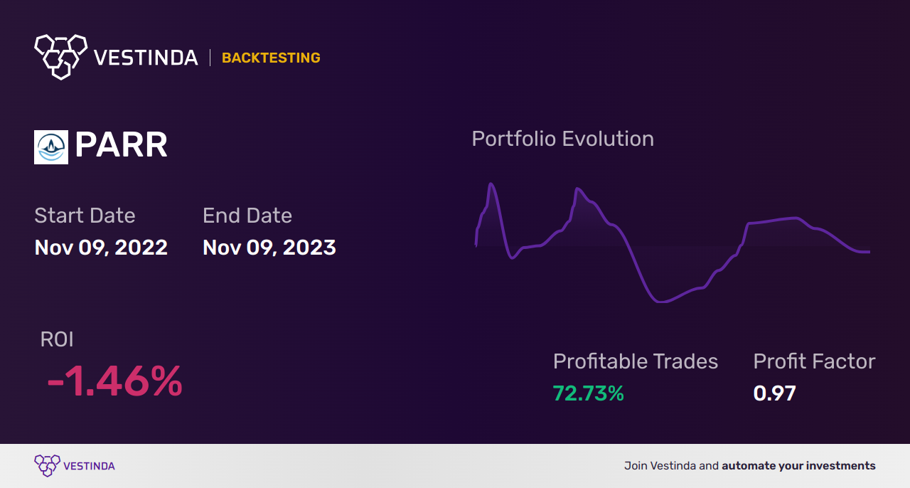PARR (Par Pacific Holdings) Golden Cross Trading: A Guide - Backtesting results