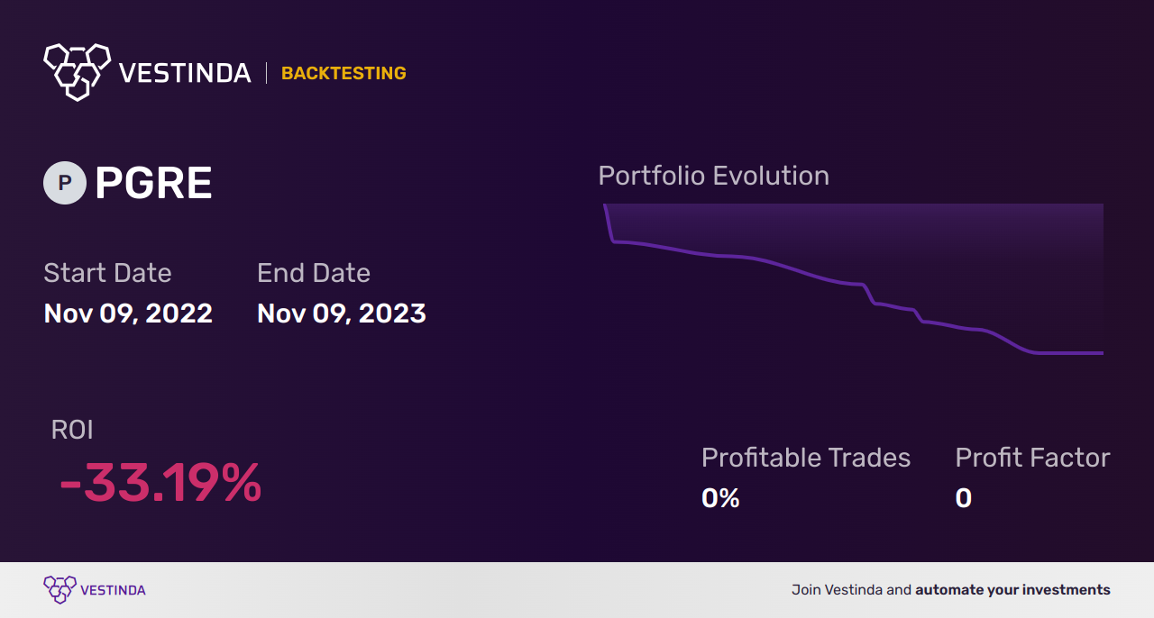 PGRE (Paramount Group) Backtesting: A Comprehensive Analysis Guide - Backtesting results