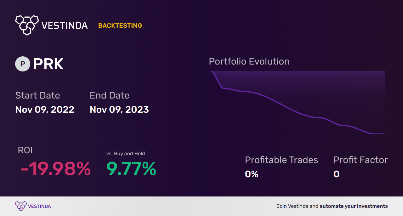 PRK (Park National) Backtesting: A Comprehensive Analysis Guide. - Backtesting results