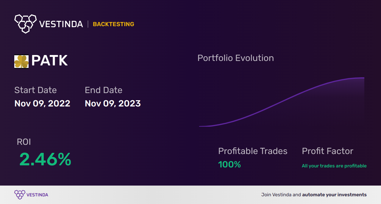 PATK (Patrick Industries) Golden Cross Trading: A Profitable Strategy - Backtesting results