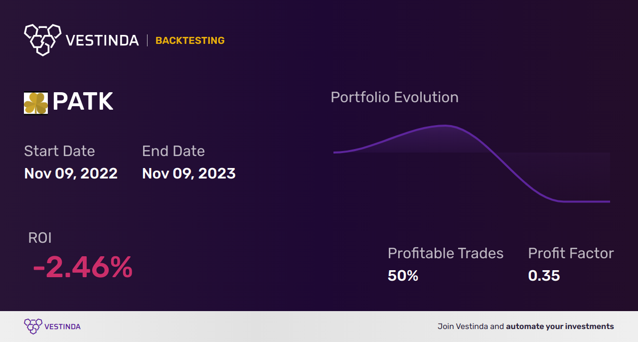 PATK (Patrick Industries) Backtesting: A Comprehensive Analysis Guide - Backtesting results