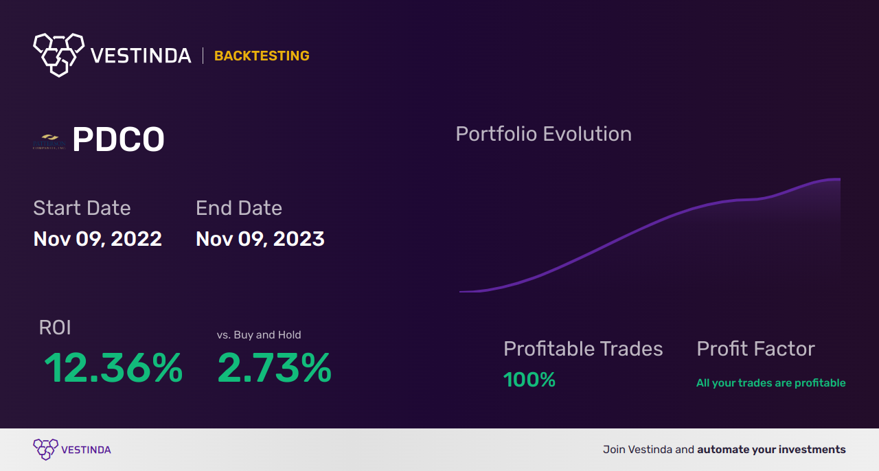 PDCO (Patterson Cos) Golden Cross Trading: A Trading Strategy - Backtesting results