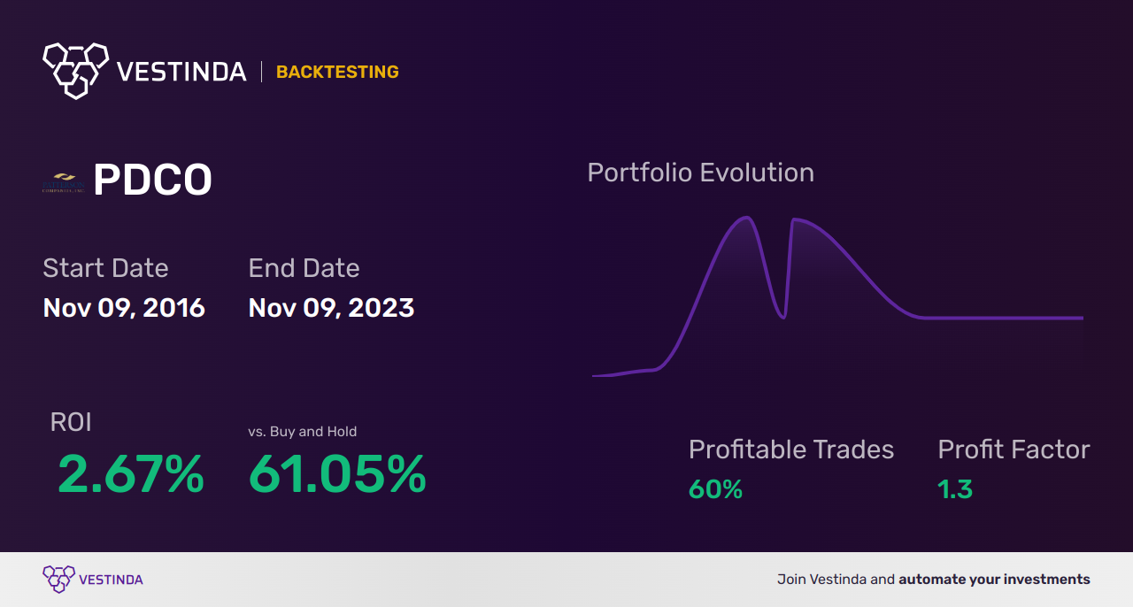 PDCO (Patterson Cos) Golden Cross Trading: A Trading Strategy - Backtesting results