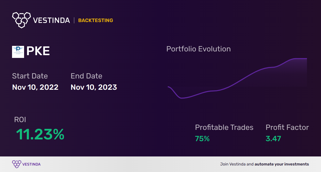 Park Aerospace PKE backtesting: A Comprehensive Analysis - Backtesting results