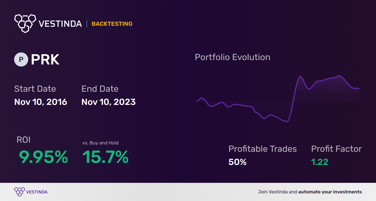 PRK (Park National) Golden Cross Trading: Expert Insights. - Backtesting results