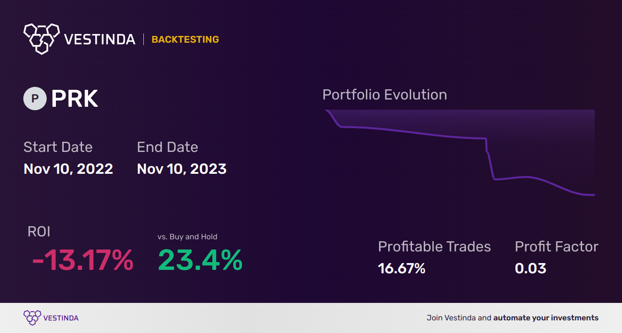 PRK (Park National) Golden Cross Trading: Expert Insights. - Backtesting results