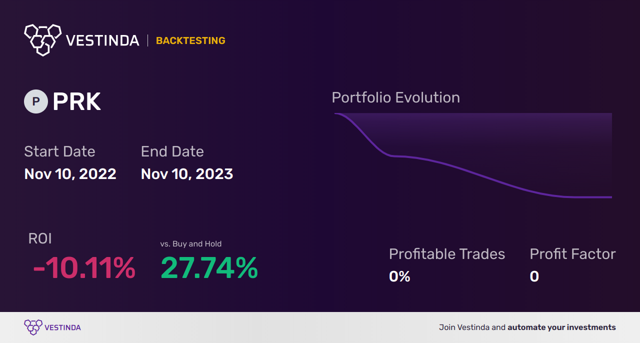 PRK (Park National) Backtesting: A Comprehensive Analysis Guide. - Backtesting results