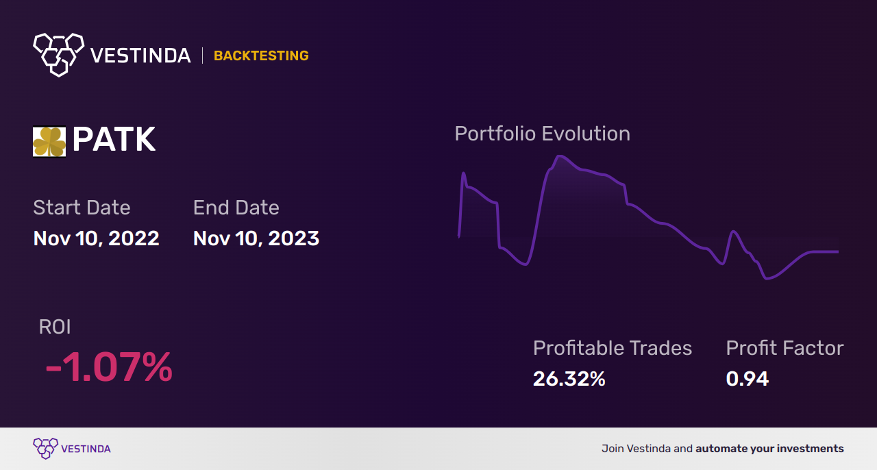 PATK (Patrick Industries) Backtesting: A Comprehensive Analysis Guide - Backtesting results