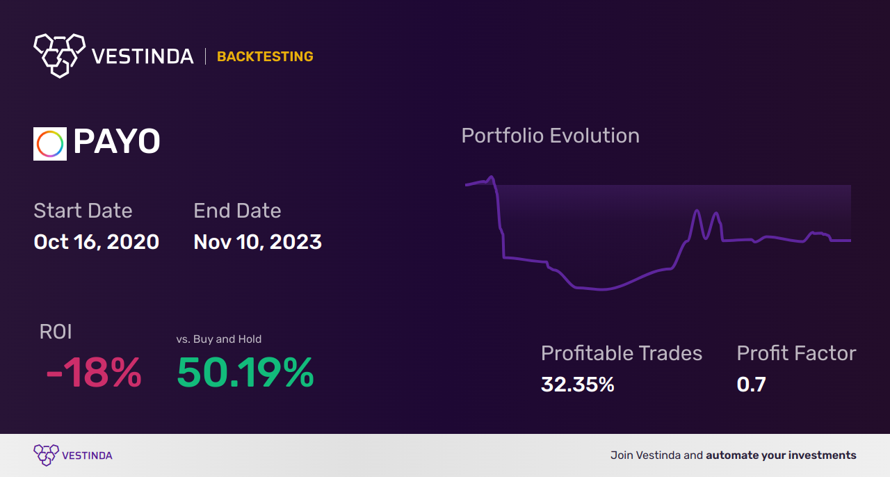 PAYO (Payoneer Global Inc (a)) Backtesting Guide: Tips & Strategies - Backtesting results