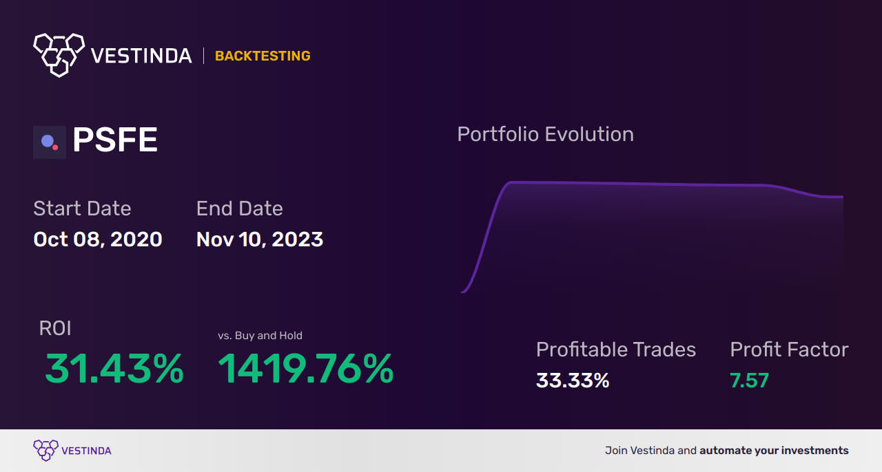 PSFE (Paysafe Limited (a)) Backtesting Guide & Tips - Backtesting results