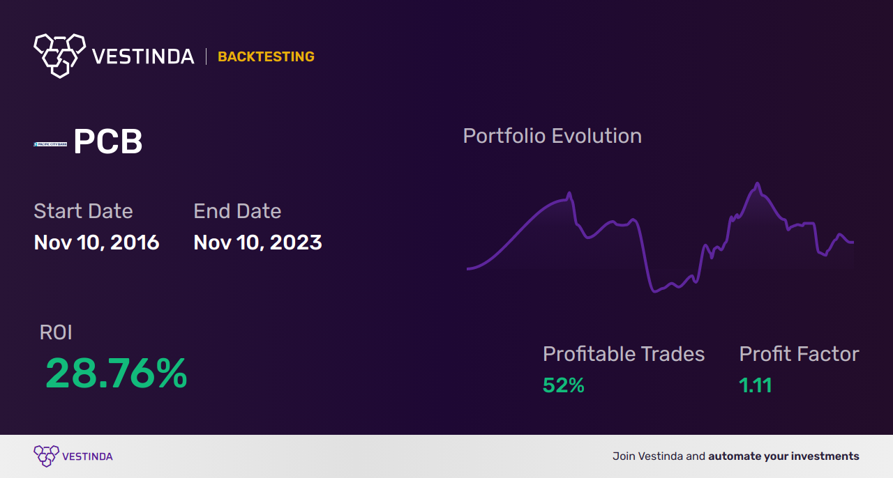 Real Body Trading Bot: Enhance Your Trading Experience - Backtesting results
