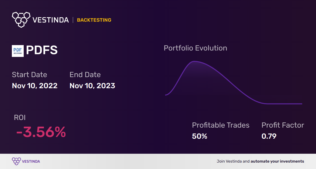 PDFS (Pdf Solutions) Golden Cross Trading: A Game Changer - Backtesting results