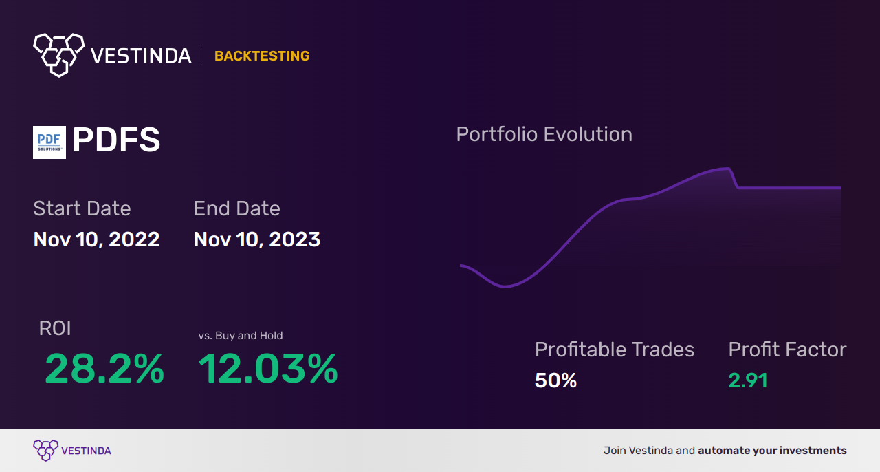 PDFS (Pdf Solutions) Golden Cross Trading: A Game Changer - Backtesting results