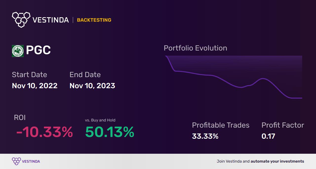 PGC (Peapack Gladstone Financial) Backtesting: A Comprehensive Guide - Backtesting results