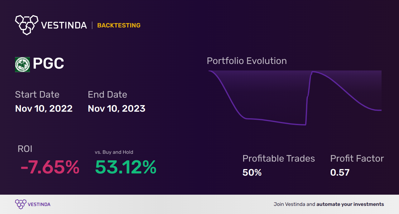PGC (Peapack Gladstone Financial) Golden Cross Trading Strategies - Backtesting results