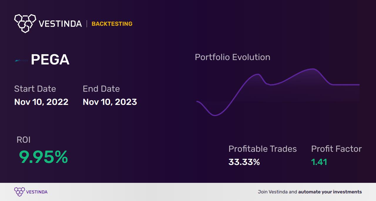 PEGA Golden Cross Trading: Tips for Success - Backtesting results