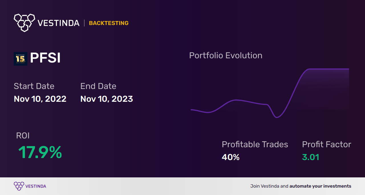 PFSI Golden Cross Trading: Expert Tips for Success - Backtesting results