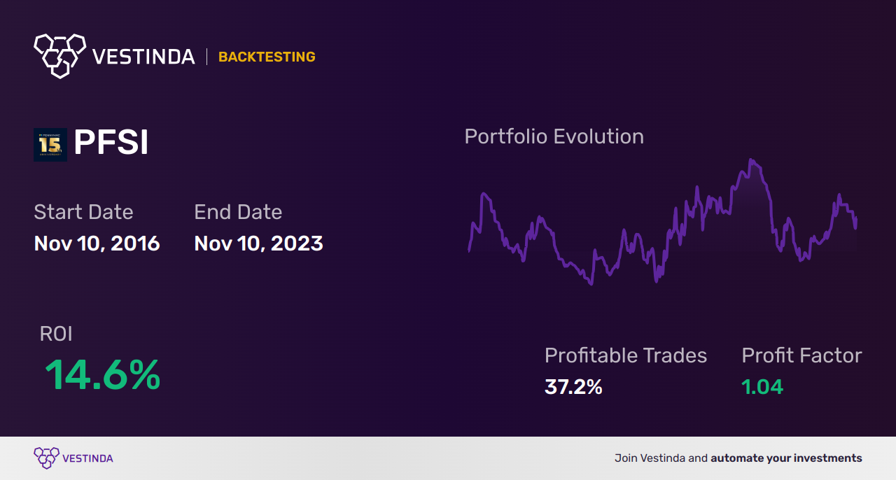 PFSI Golden Cross Trading: Expert Tips for Success - Backtesting results