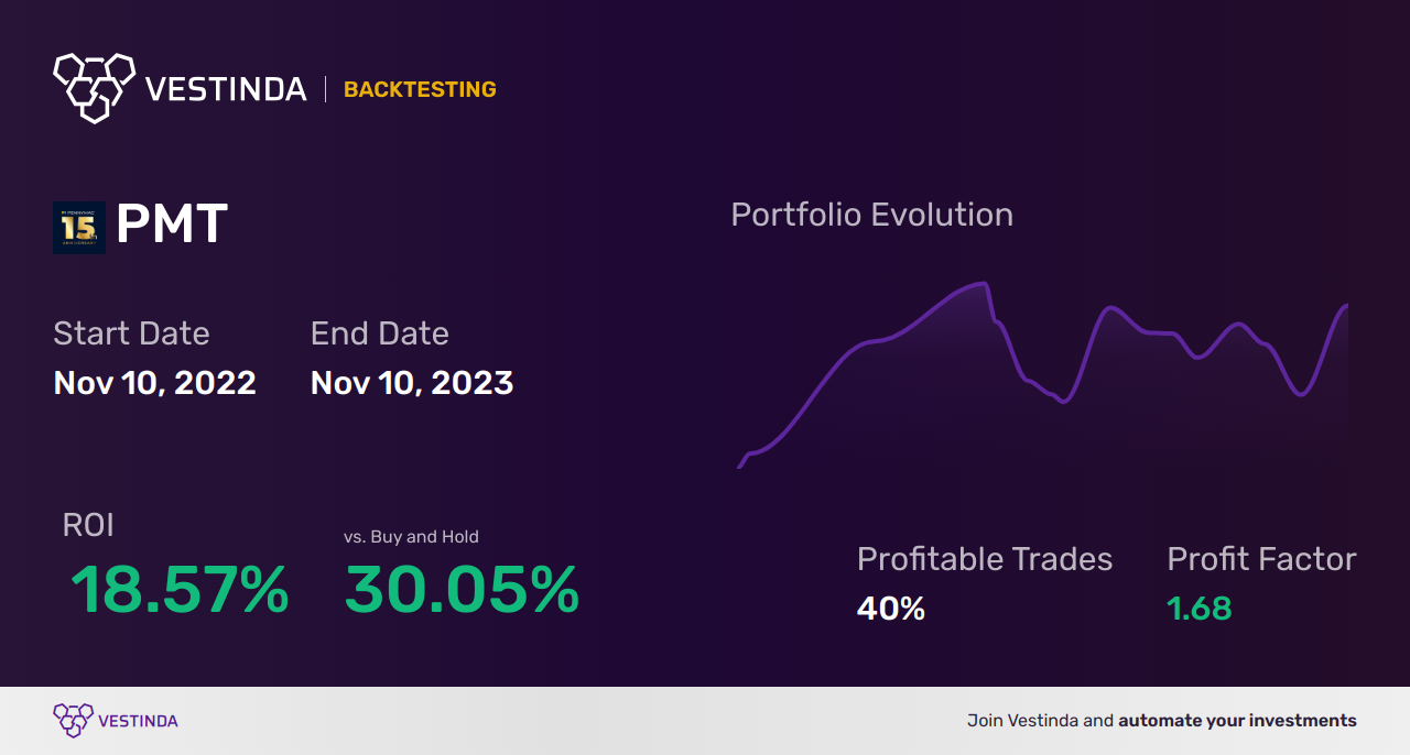 PMT Golden Cross Trading: A Profitable Investment Strategy - Backtesting results