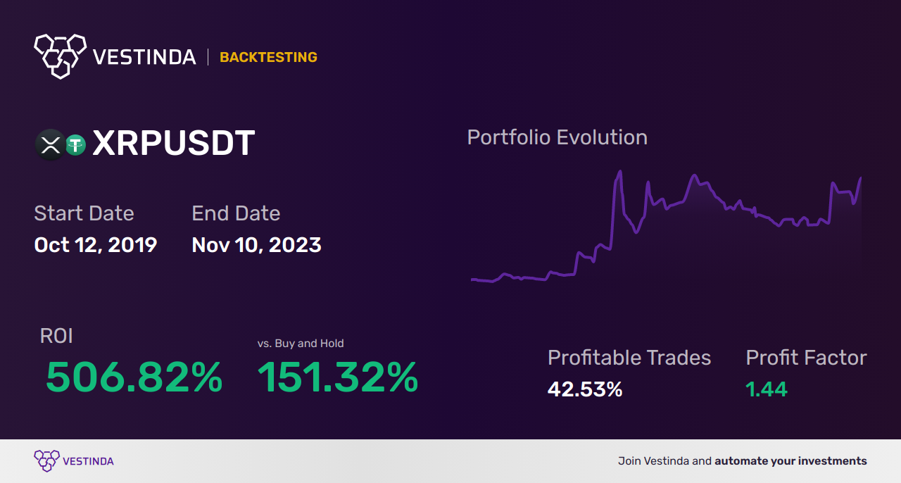 XRP (Ripple) Backtesting: Insights and Analysis for Traders - Backtesting results