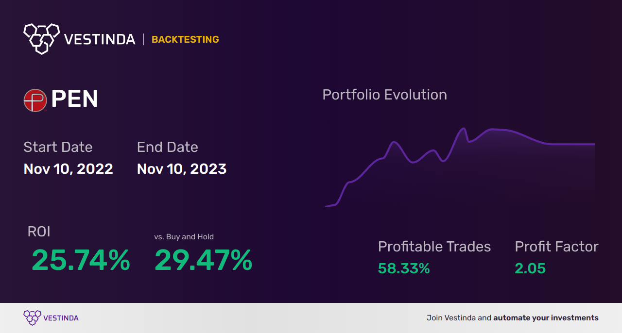 PEN (Penumbra) Golden Cross Trading Explained: Ultimate Guide - Backtesting results