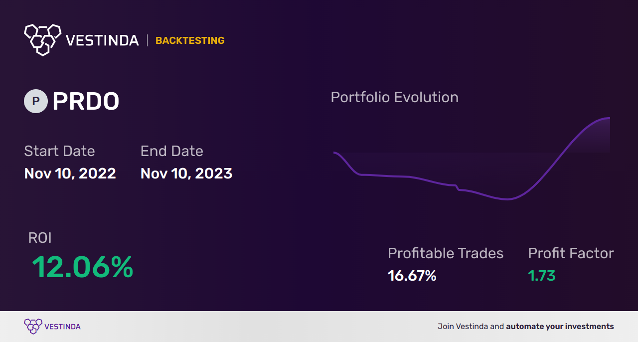 PRDO (Perdoceo Education Corp) Backtesting: A Comprehensive Analysis - Backtesting results