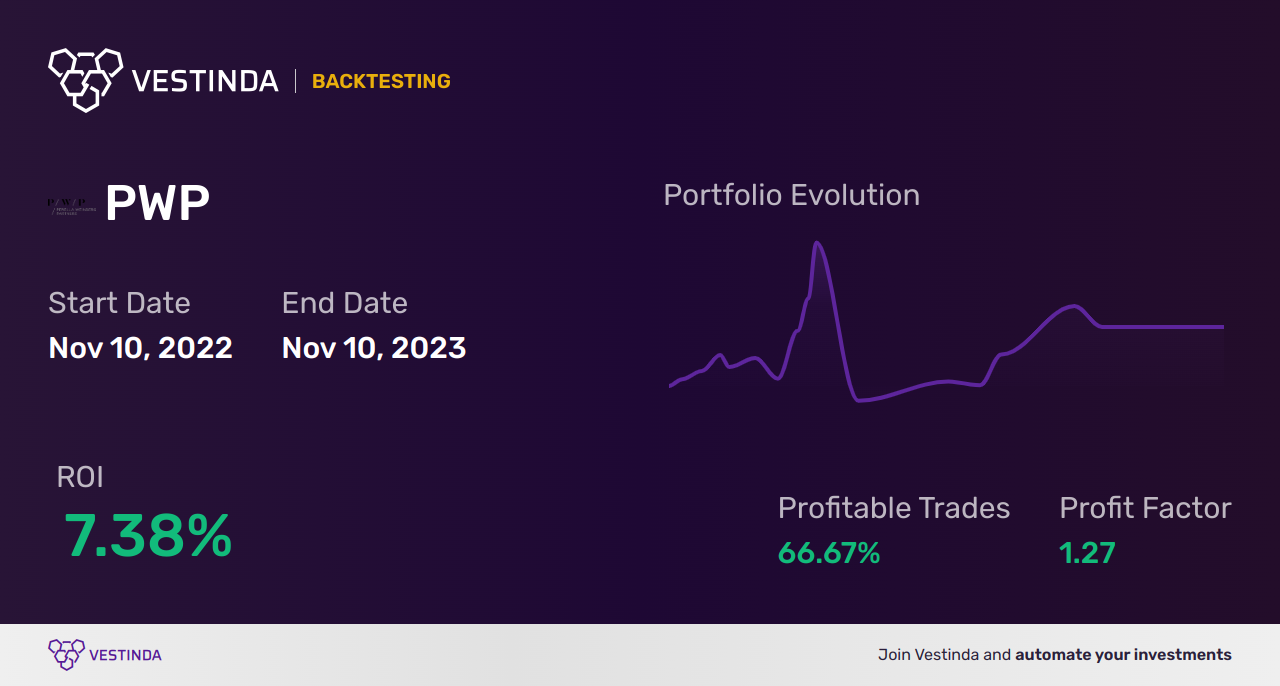 PWP (Perella Weinberg Partners) Backtesting: A Comprehensive Guide - Backtesting results