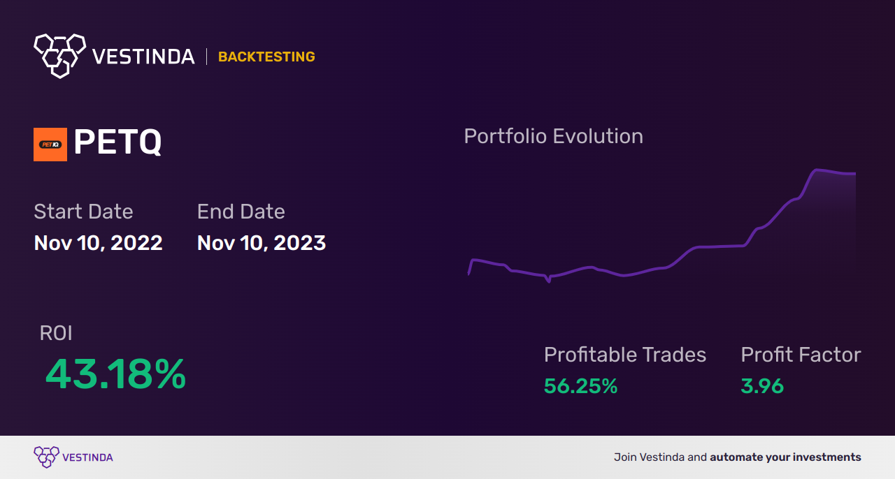 PETQ (Petiq) Backtesting: A Comprehensive Analysis and Review - Backtesting results