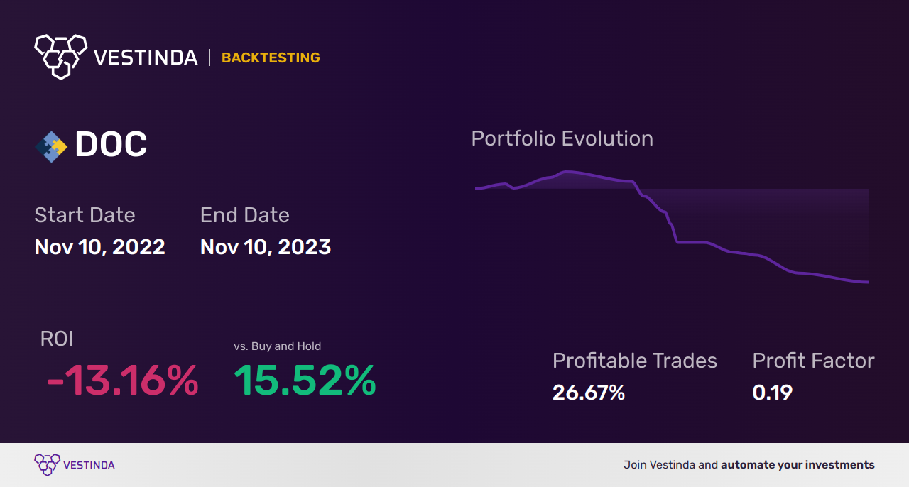 DOC (Physicians Realty Trust) Backtesting: Expert Analysis for Investors - Backtesting results