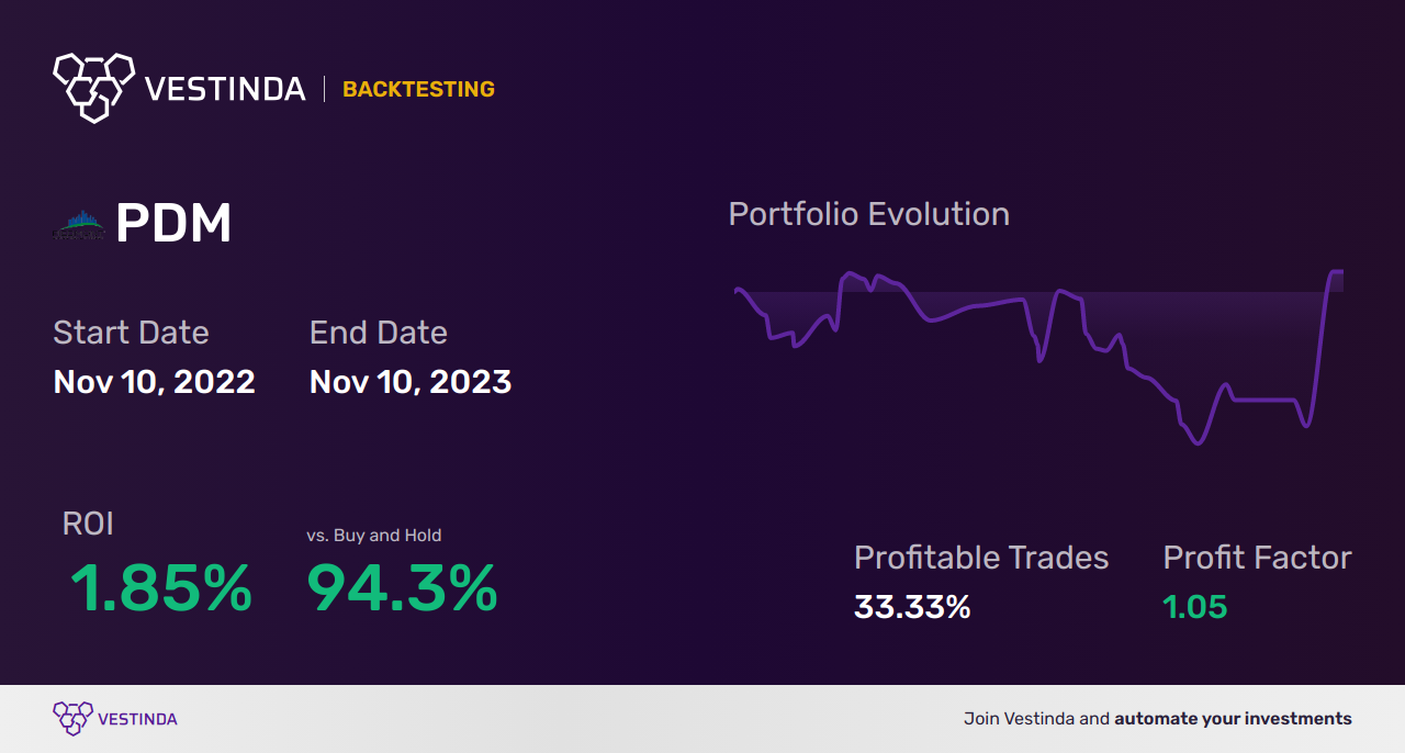 Upper Shadow Trading Bot: Boosting Profits with Precision - Backtesting results